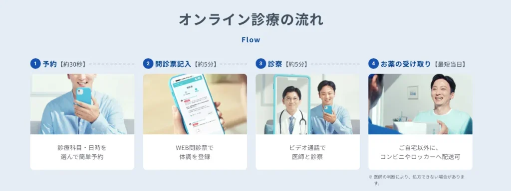 DMMオンラインっクリニック診療の流れ説明