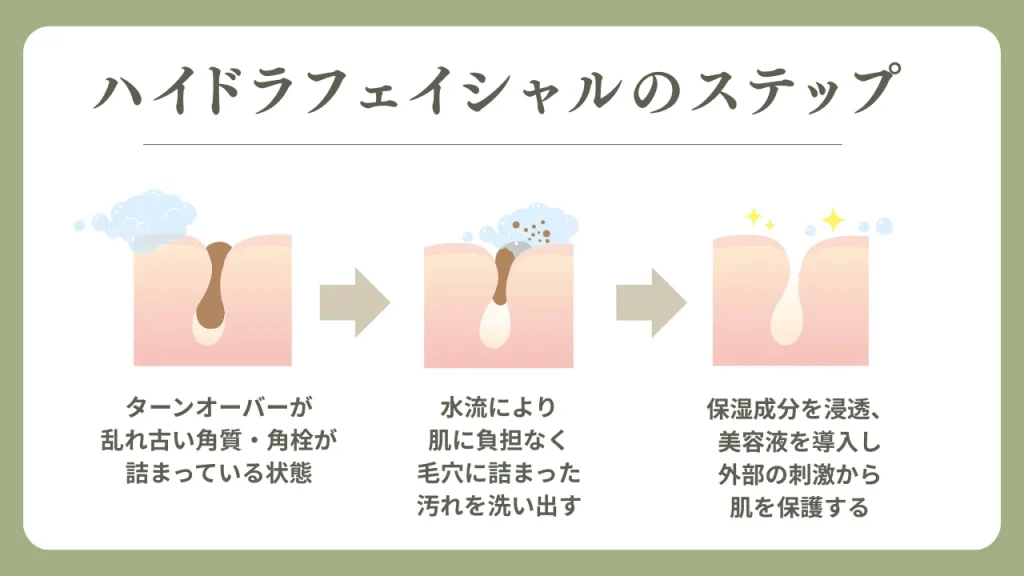 ハイドラフェイシャルの施術説明