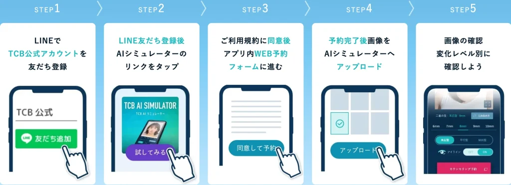 AIシミュレーション手順