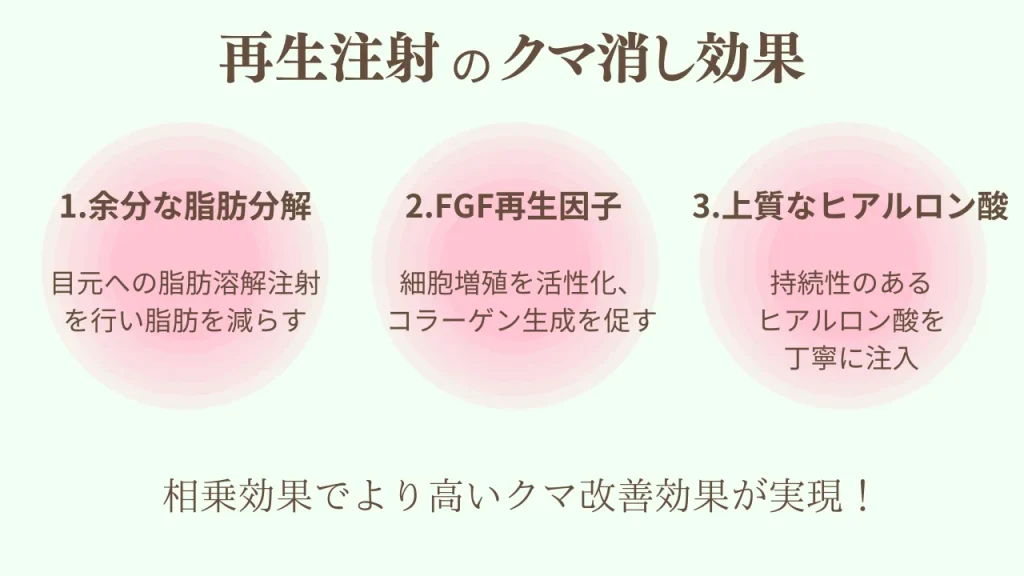 再生注射の施術説明