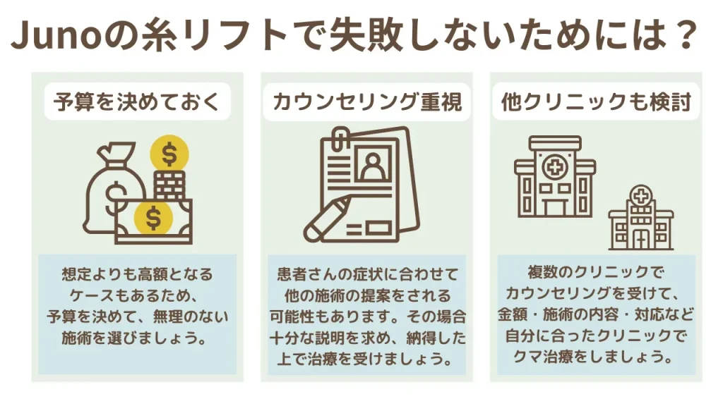 ジュノビューティークリニックの糸リフトで失敗しないためのポイント説明画像