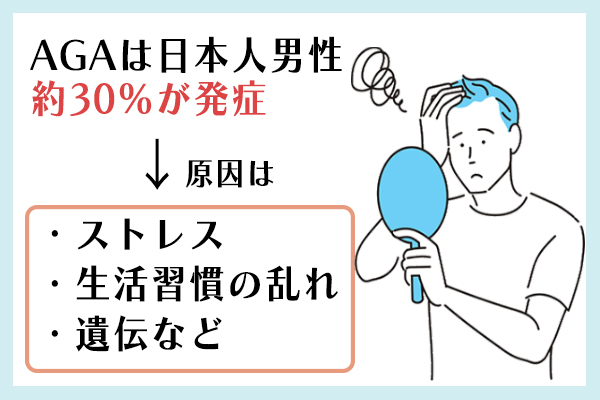 AGAは日本人男性の30％が発症している男性型発毛症で原因はストレスや生活習慣の乱れ