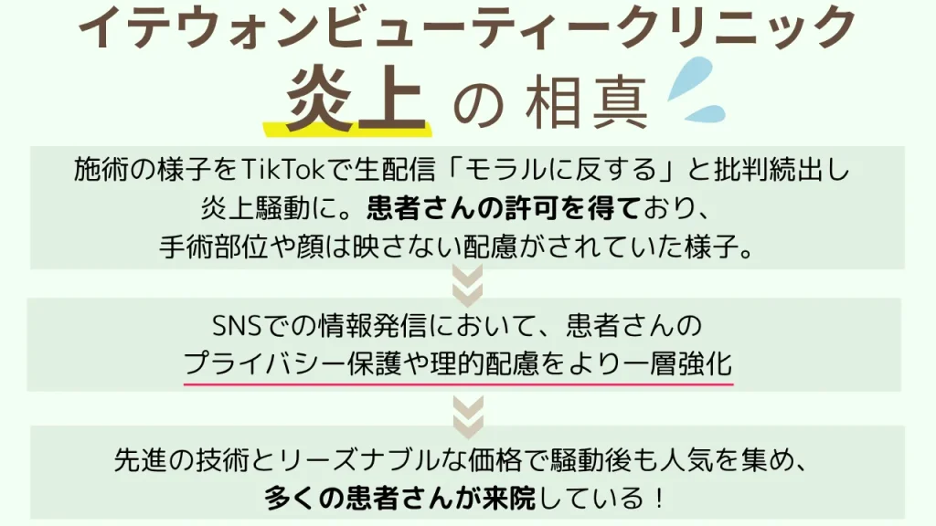 イテウォンビューティークリニック炎上の説明